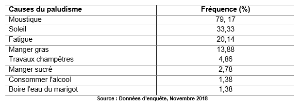 tableau3