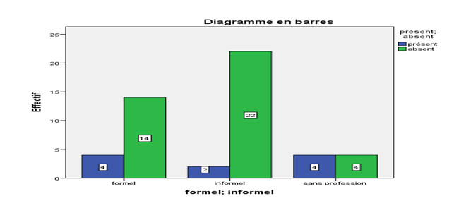 graphique3