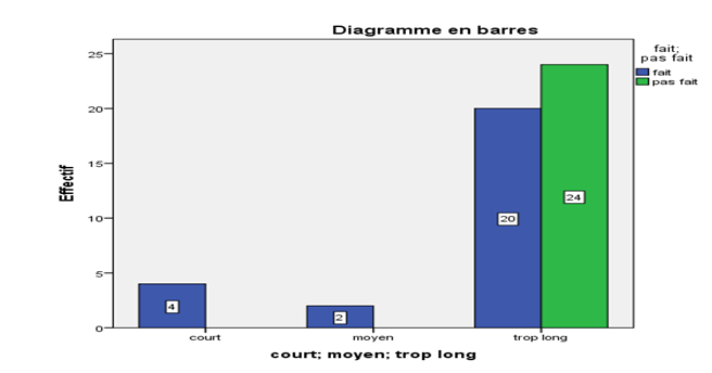 graphique6