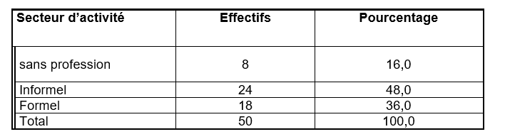 tableau3