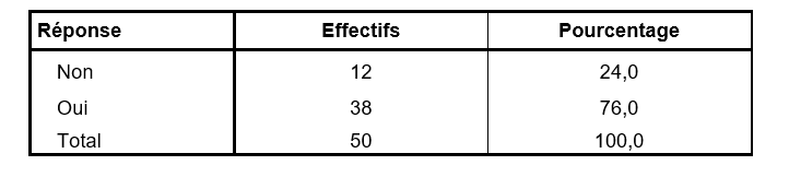 tableau4