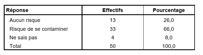 tableau5