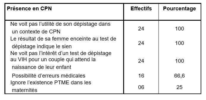 tableau6