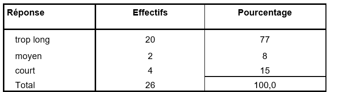 tableau7