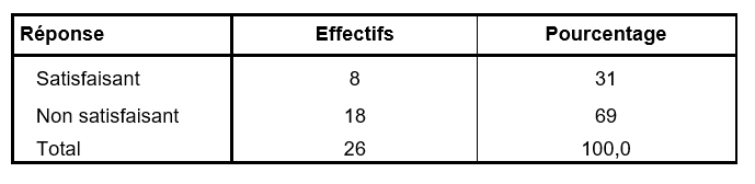 tableau8