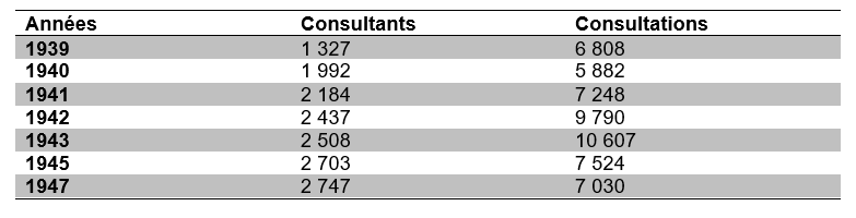 tableau1