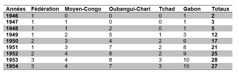 tableau3