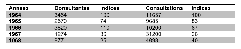 tableau7