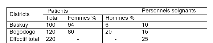 tableau1