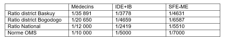 tableau2