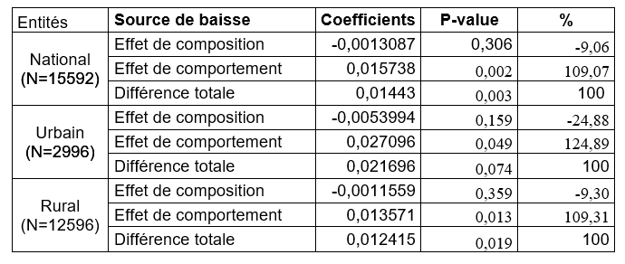 tableau3