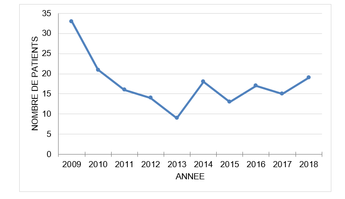 figure1