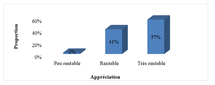 figure3