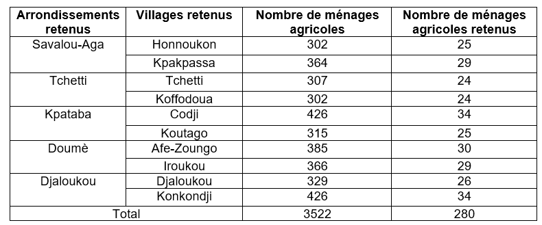 tableau1