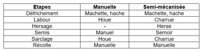 tableau3