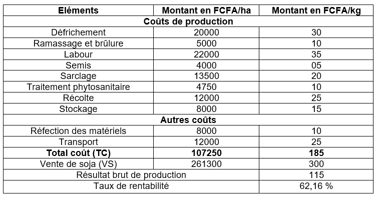 tableau5