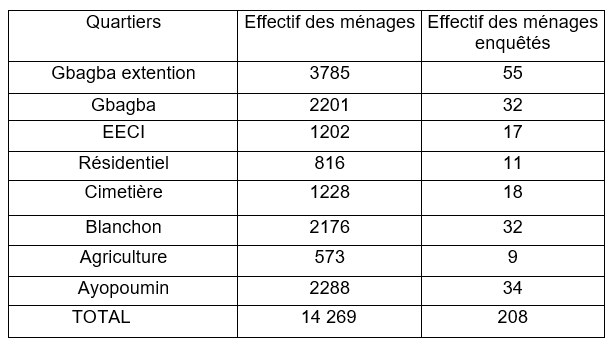 tableau0