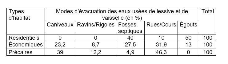 tableau1