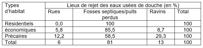 tableau2