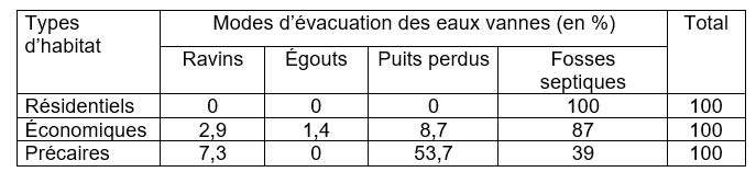 tableau3