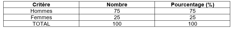 tableau1
