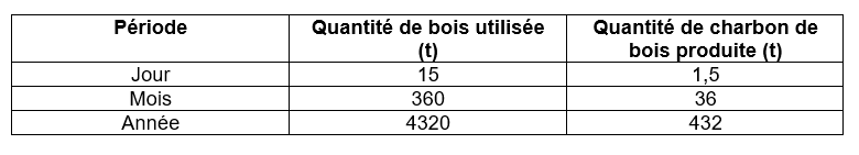 tableau2