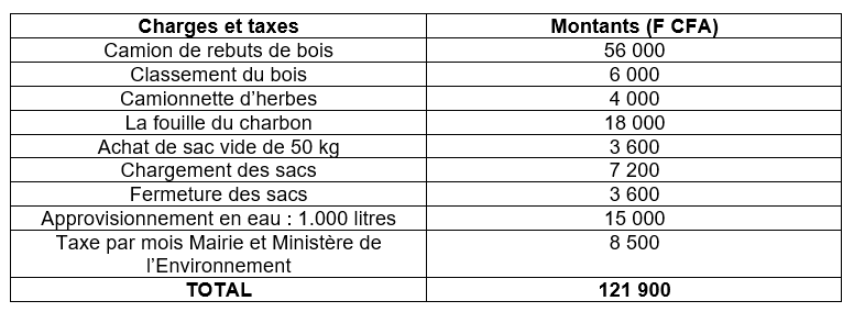 tableau3