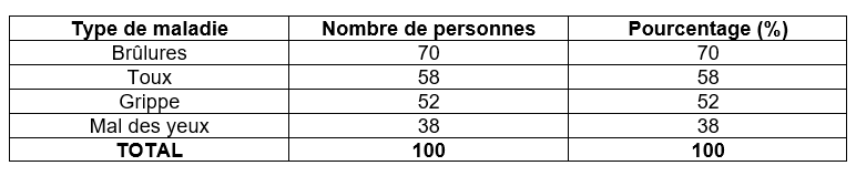 tableau5