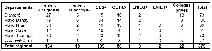 tableau1