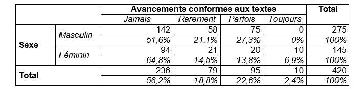 tableau3
