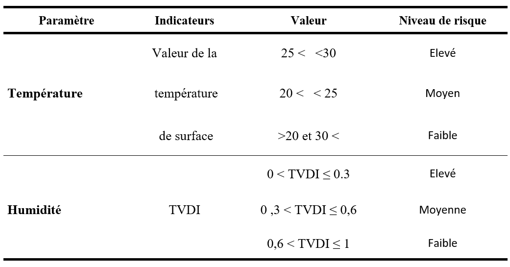 Tableau2