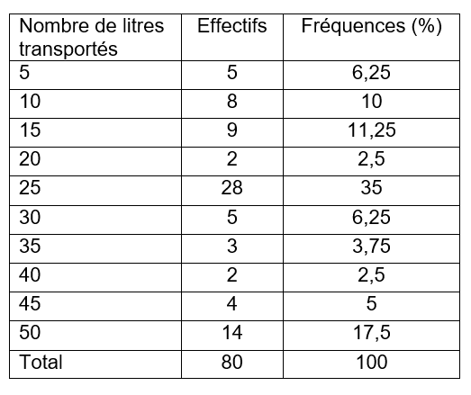 Tableau3