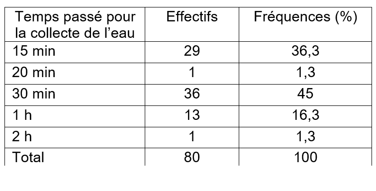 Tableau7